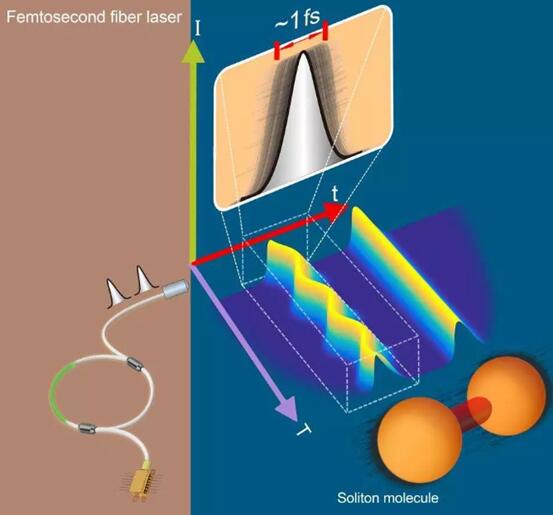 超快激光：細分時間，細分領(lǐng)域
