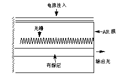DFB激光器柵距 DFB激光器柵距