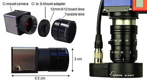 前置鏡頭配置 前置鏡頭配置