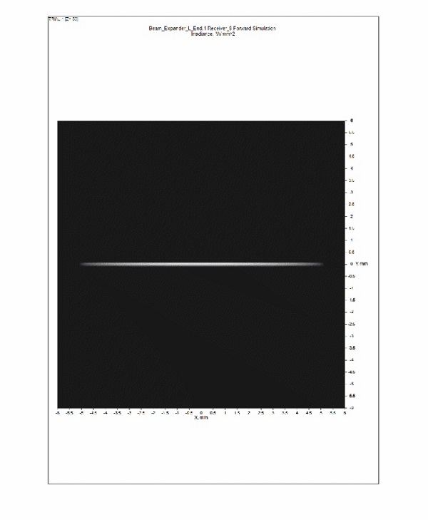 用相同的兩塊柱透鏡，通過改變兩個透鏡之間的距離，是完全可以實現(xiàn)的