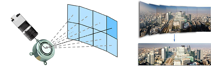 FOV擴(kuò)展，具有“普通”圖像傳感器的高分辨率圖像