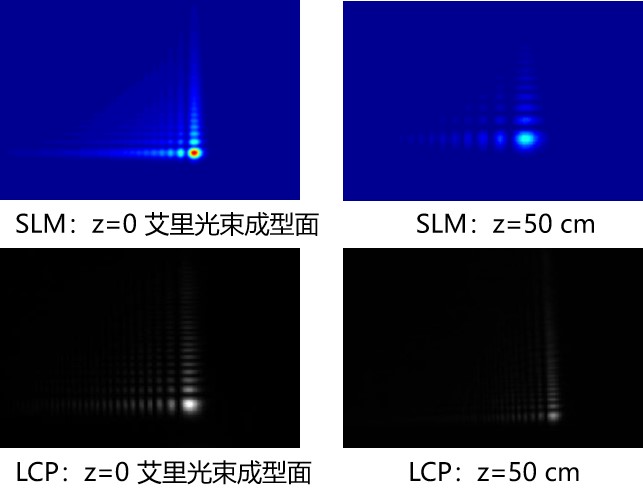 基于空間光調(diào)制器（SLM）和液晶聚合物（LCP）的艾里光束轉(zhuǎn)換器出射效果對(duì)比圖