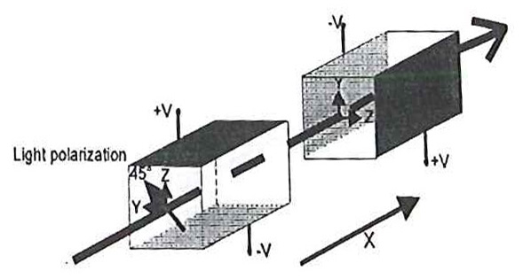雙晶體 RTPQ 開(kāi)關(guān)的熱補(bǔ)償設(shè)計(jì)