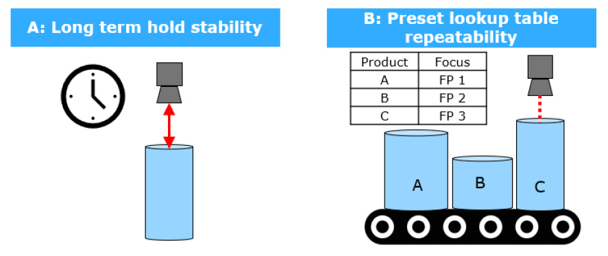 Optotune 液體透鏡可以放心、可靠地用于對穩(wěn)定性和重復(fù)性要求極高的苛刻應(yīng)用