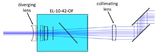 伽利略擴(kuò)束鏡與 EL-10-42-OF 組合的通用設(shè)計