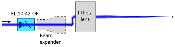 用于集成現(xiàn)成擴(kuò)束鏡的光學(xué)裝置，該擴(kuò)束鏡必須直接置于 EL-10-42-OF 之后