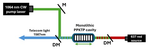 monolithic-ppKTP.jpg