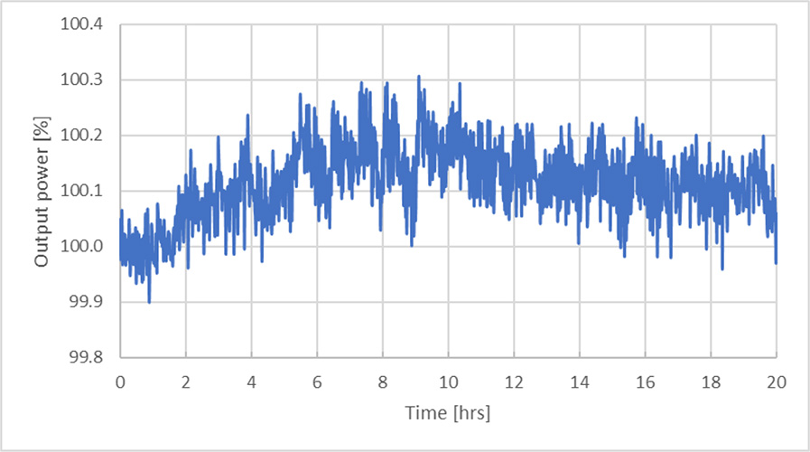775nm 亞納秒脈沖光纖激光器 PFL-80-5000-775 功率穩(wěn)定性測量（P=5 W，重復(fù)頻率=80 MHz）