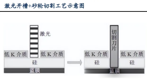 平頂勻化DOE在半導(dǎo)體領(lǐng)域的應(yīng)用