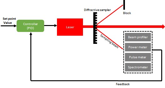 衍射光束采樣器