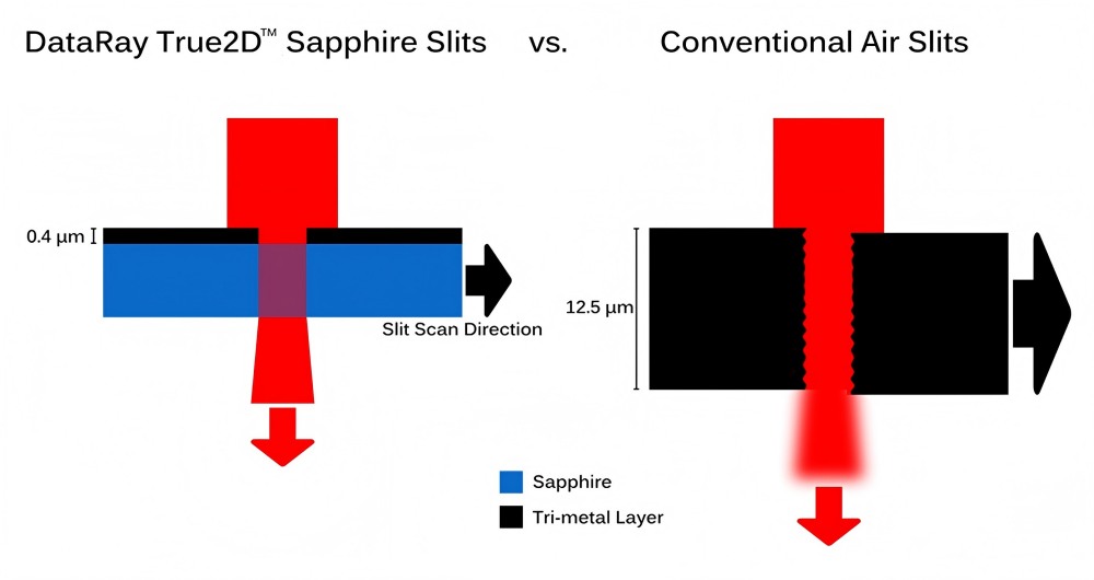 BeamMap2系列狹縫掃描式光束質(zhì)量分析儀