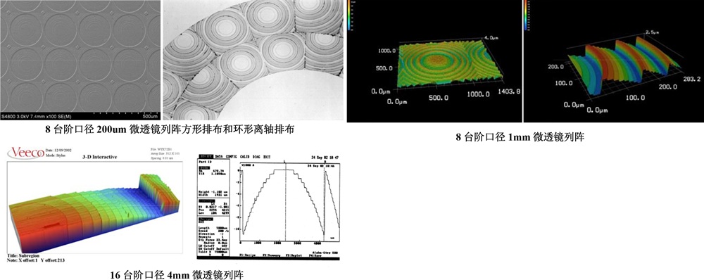 二元微透鏡列陣