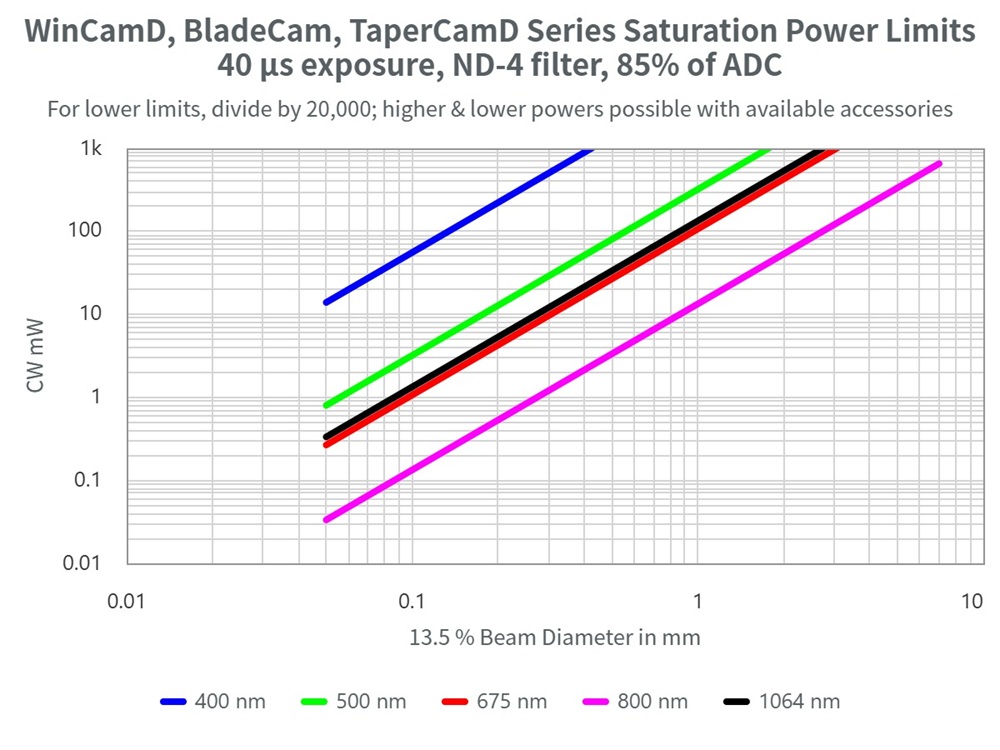 光束質量分析儀