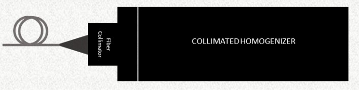 準直平頂光模組