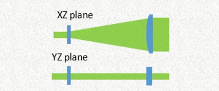 準直平頂光模組