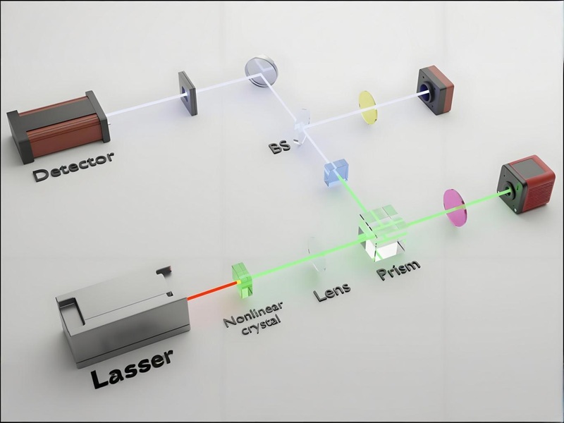 光學(xué)系統(tǒng)的CRA讀取