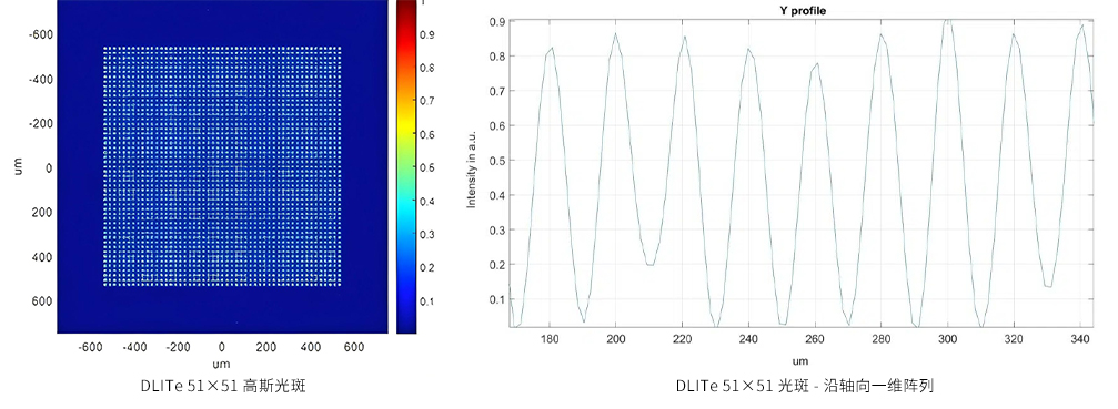 衍射激光誘導(dǎo)紋理