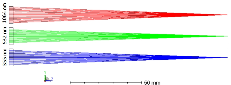衍射消色差透鏡