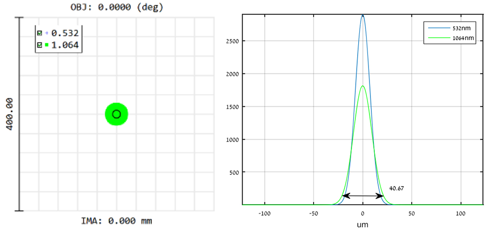 衍射消色差透鏡