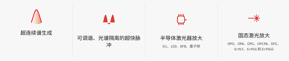 中紅外光纖激光器