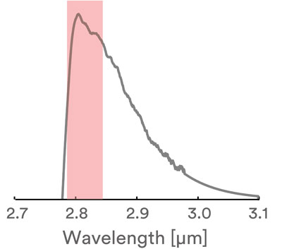 中紅外光纖激光器