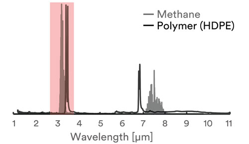 中紅外光纖激光器