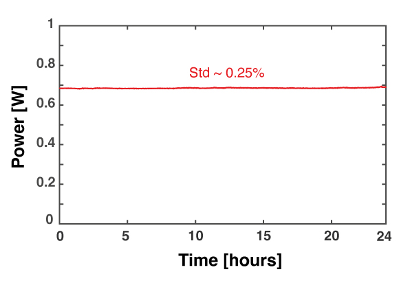 中紅外光纖激光器