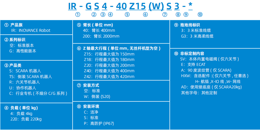 工業(yè)機(jī)器人