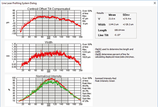 LLPS線形激光光束輪廓儀