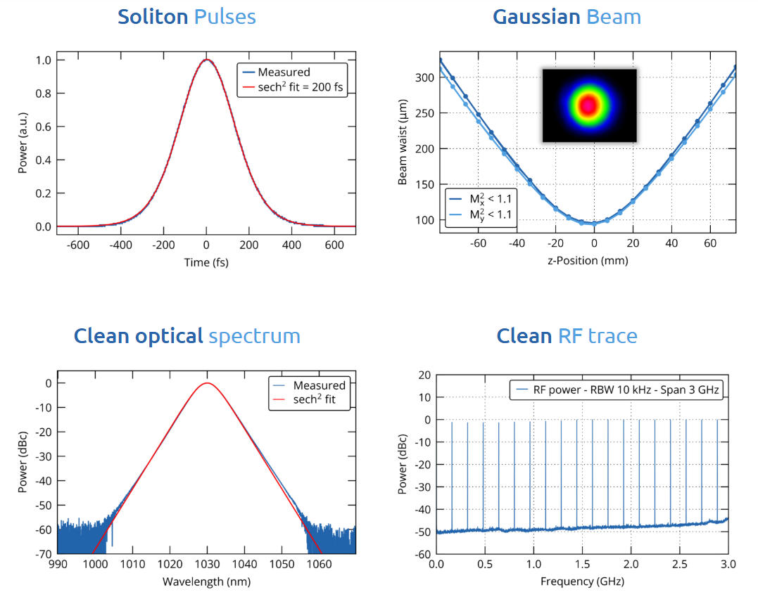 高重頻固體飛秒激光器