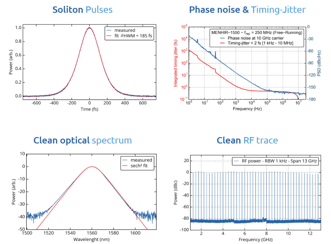 固體飛秒激光器