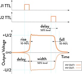 普克爾盒驅(qū)動器