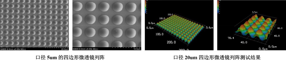 四邊形微透鏡列陣