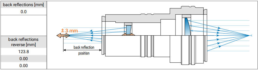 硒化鋅擴(kuò)束鏡