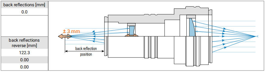 硒化鋅擴(kuò)束鏡