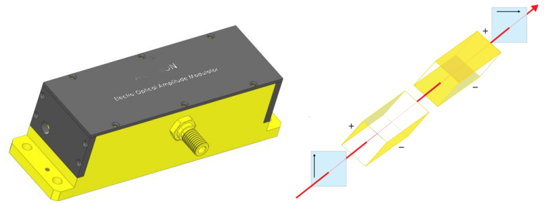電光調(diào)制器