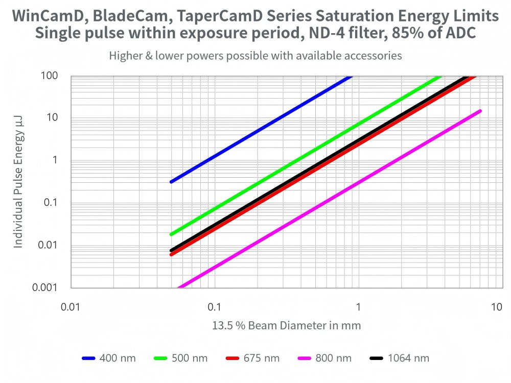 大孔徑光斑分析儀