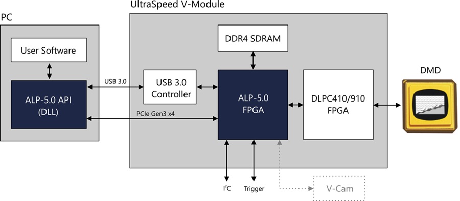 DMD數(shù)字微鏡