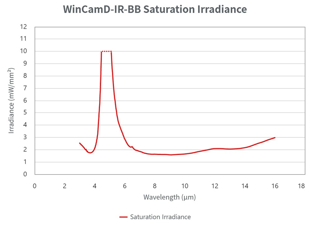 光束質(zhì)量分析儀