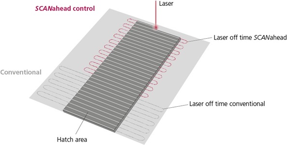3D掃描系統(tǒng)