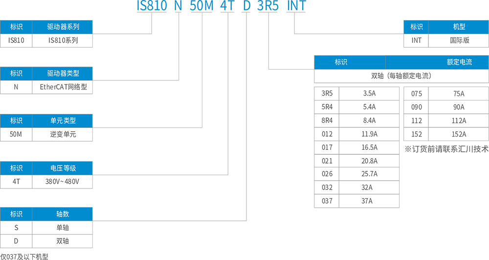 IS810N-INT系列標準型多機傳動伺服驅(qū)動器