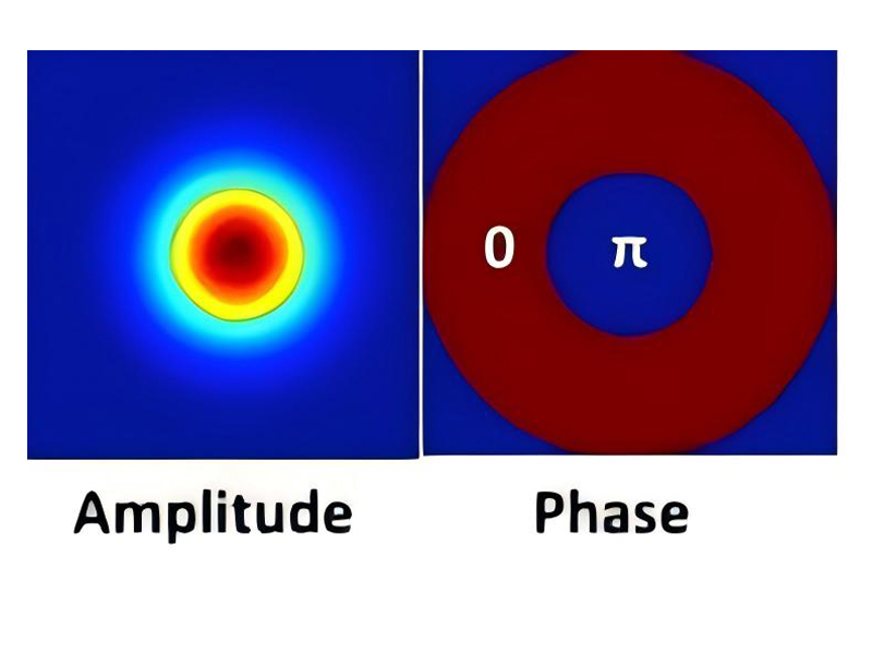 厄米高斯模式轉換器 厄米高斯模式轉換器