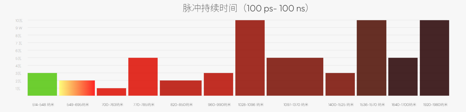 光纖激光器 光纖激光器