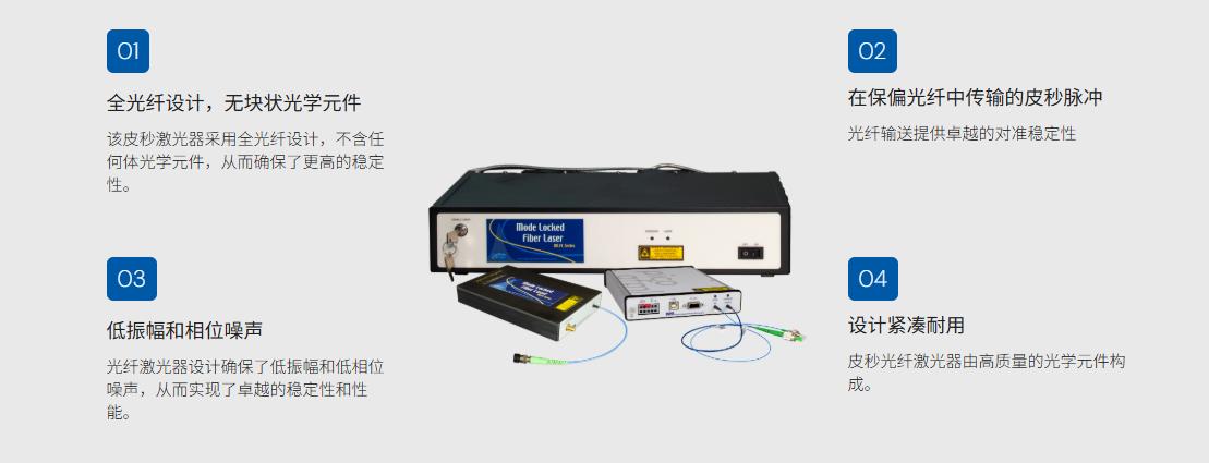 光纖激光器 光纖激光器