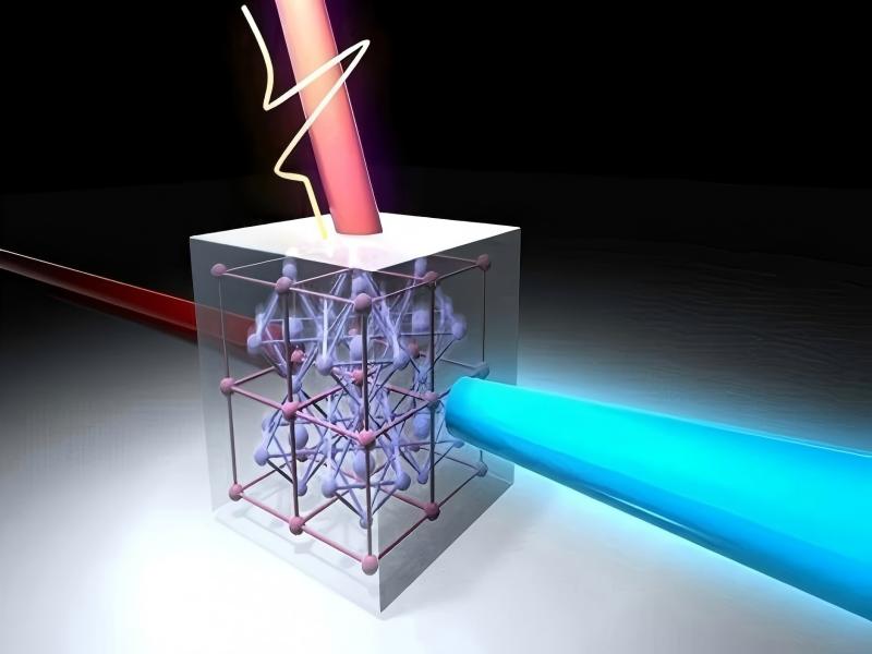 BBO、LBO與KTP非線性光學(xué)晶體的頻率轉(zhuǎn)換性能對(duì)比研究