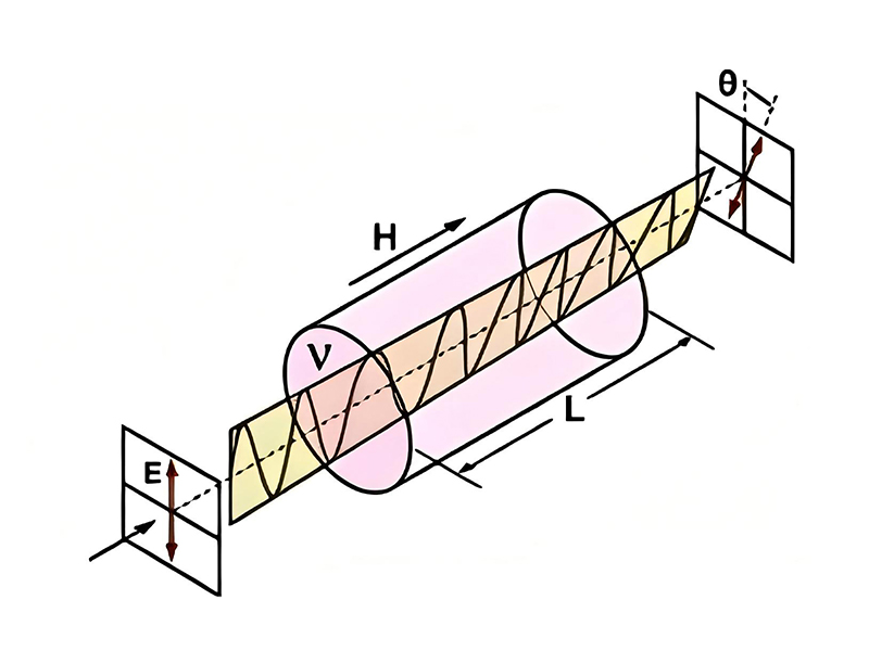 光隔離器的工作原理與典型應(yīng)用